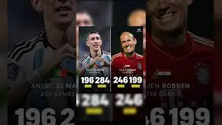 Di Maria and Robben carrer stats #shorts #football