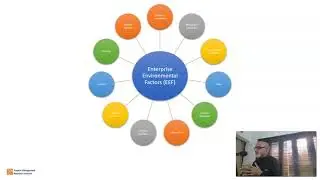 PMdistilled - Enterprise Environmental Factors