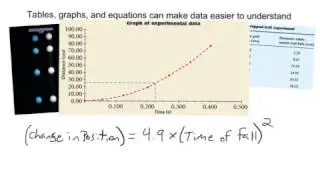 The Language of Physics
