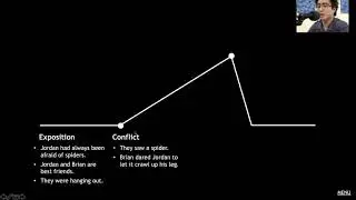 The Story Arc Presentation