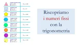Apotema e numeri fissi. Ricaviamoli con un po' di trigonometria.