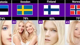 European countries with Highest Blonde Population