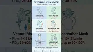Oxygen Delivery Devices Explained | Flow Rate & FiO₂ | Nursing & Medical #biology