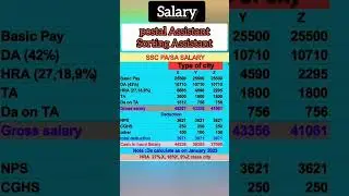 PA SA salary || postal assistant sorting assistants salary || ssc cgl post salary as on January 2023