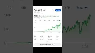 Top Banking stocks for long-term #shortsvideo #stockmarket #investing #stocks