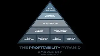 The Profitability Pyramid