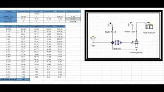 11. Ejemplo de balance de masa de un circuito directo