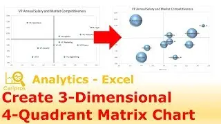 How to create a 3-Dimensional 4 Quadrant Matrix Chart in Excel