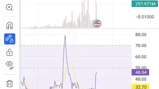prime coin technical analysis. nice breakout