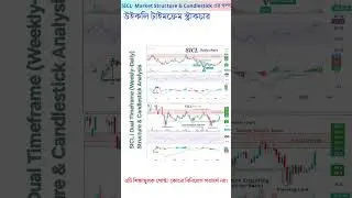 SICL: Weekly&ndash;Daily Bullish Snapshot&nbsp;&nbsp; শক্ত Demand Zone ও Recovery Structure #trading #tradingshorts