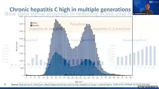 Infectious Disease Management in Behavioral Health