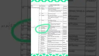 #b.a, #b.sc,# b.com, ccsu university  back paper 16 October 2025 exam timing. .............