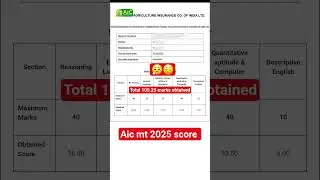 Aic mt exam scorecard out #bank #exam #bankexam # AICMT# SCORECARD