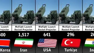 Мощности реактивных систем залпового огня по странам к 2025 году