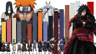 Explicación: Rangos y Niveles de Poder de TODOS los Villanos Principales de Naruto Shippuden