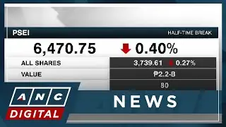 MARKET UPDATE: PSEi extends slide to 6,400 at half-time | ANC