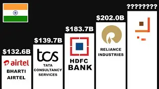 Top Richest Companies in India 2025