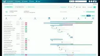 Schedule baselining and reviewing variance over time 📊