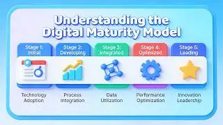 Understanding the Digital Maturity Model (8 Minutes)