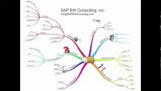 5 Year IT Strategy Development