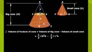 Frustum Of a Cone