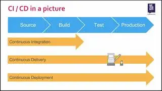 NAV TechDays 2018 - CI/CD for Business Central