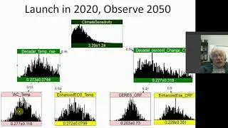 Probabilistic reasoning for Equilibrium Climate Sensitivity