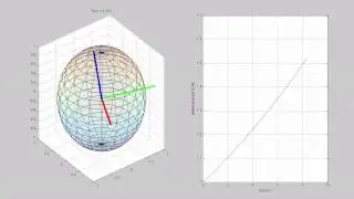Direction Cosine Matrix Euler Integration Failure