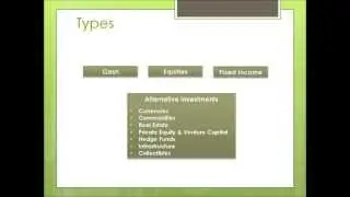 Asset Types