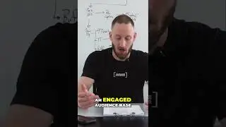 Content Creator vs. Sales: My Strategy For Success