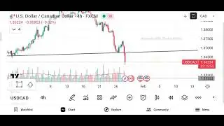 USDCAD Aaj Kya Karega? 📈📉 | Complete Forex Analysis | 27 Jan 2026