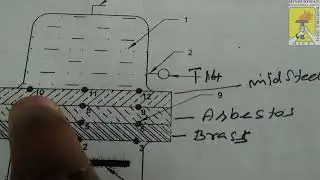 HEAT TRANSFER THROUGH COMPOSITE WALL