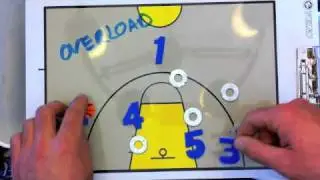 Overload - Zone offense