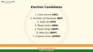 Kheri Constituency Uttar Pradesh loksabha Election Result 1989 Usha Verma INC