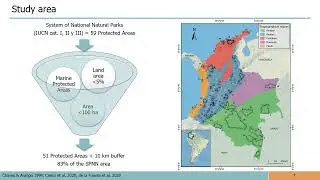 ATBC 2022 - Two decades of land change dynamics within and around the NNPS of Colombia.