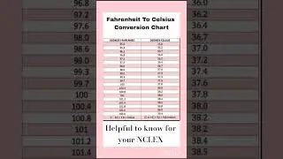 Good Luck On Your NCLEX. Contact Me For NCLEX Tutoring.
