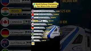 🌍 Top 10 Countries with the Longest Railway Networks 🚄 | Global Rail Rankings 2025#viral #shorts