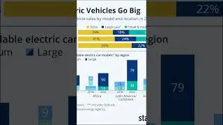 Odysse Electric Vehicles Sees Massive 43% Sales Surge in May 2025!