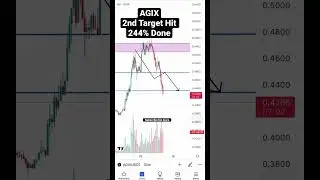 244% Done ✅ $AGIX TODAY