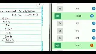 Analysis of SFM (77marks) Answer Sheet CA Final July 2021| Score EXEMPTION