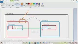 Day7: Understanding AWS VPC - Networking