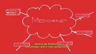 RIEDEL - MediorNet Presentation Portuguese  Subtitles