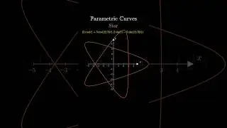 Parametric curves #math #manim #animation #mathart
