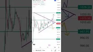 #intradaystockfortomorrow #sml #isuzu for 29.05.23 #shorts