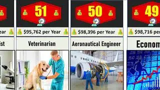 Highest Paying Jobs in the World  2021 -Careers Comparison