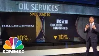 Oil Prices Down, Energy Stocks Collapse | CNBC