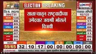 Satara ZP Election Result | साताऱ्यातून राष्ट्रवादीच्या उमेदवार जयश्री भोसले विजयी | LokshahiMarathi