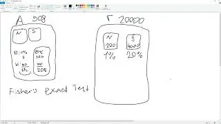 RNA-Seq7. Как выполнить анализ обогащения списков генов