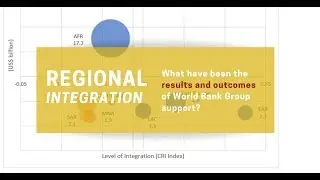World Bank Support for Regional Integration | Results and Outcomes