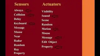 Game Development by logic in Blender.